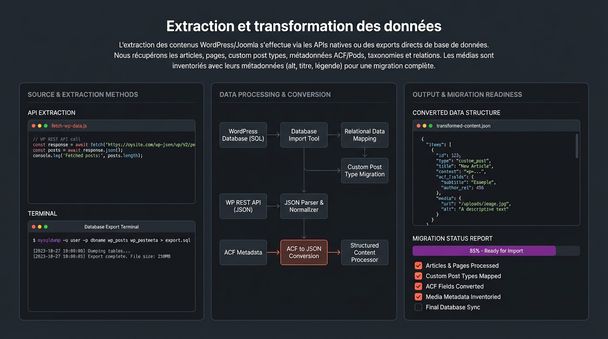 Extraction et transformation des données