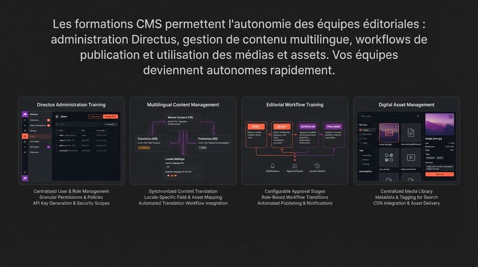 Stack Technique Moderne Web