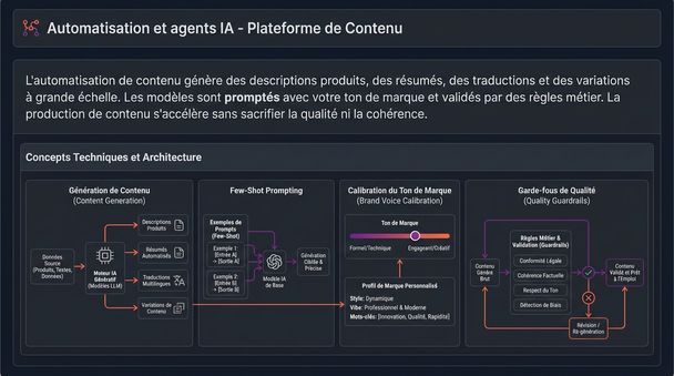 Automatisation et agents IA
