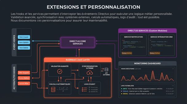 Extensions et personnalisation