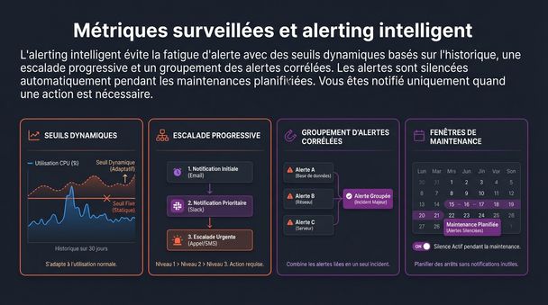 Métriques surveillées et alerting intelligent