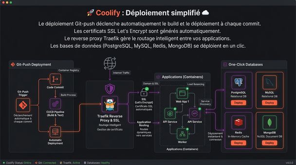 Coolify : Déploiement simplifié