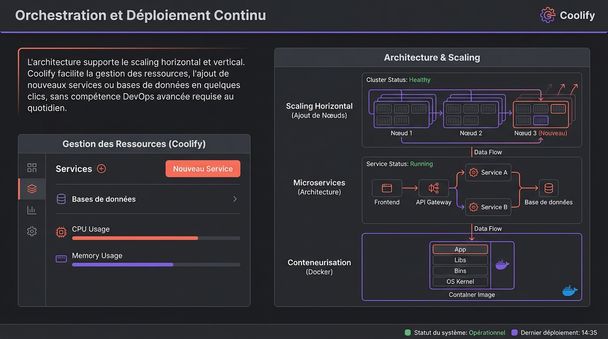 Orchestration et Déploiement Continu