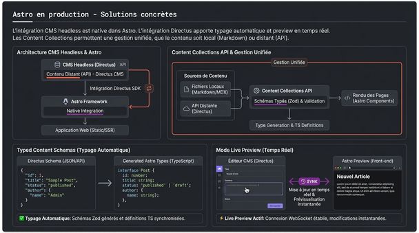 Astro en production - Solutions concrètes