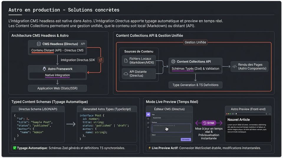 Integration Outils Developpement