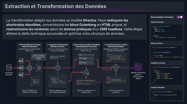 Extraction et transformation des données