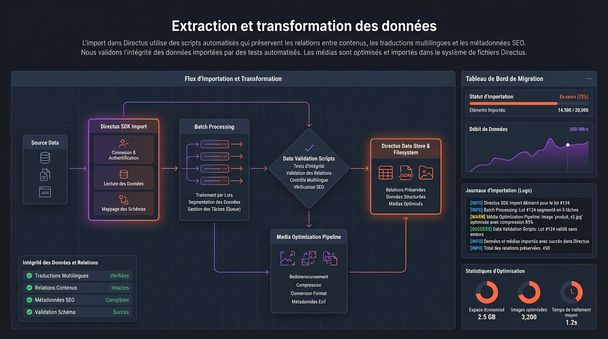 Extraction et transformation des données