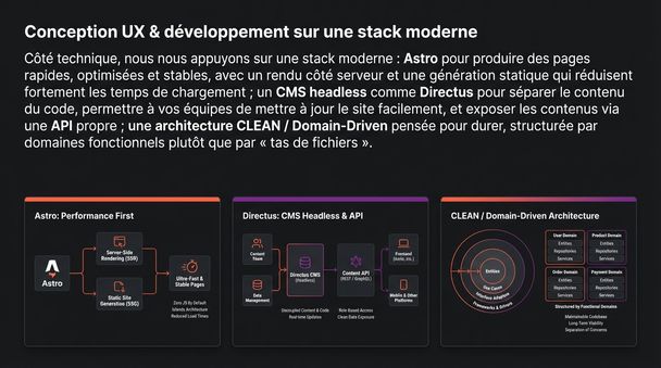 Conception UX & développement sur une stack moderne