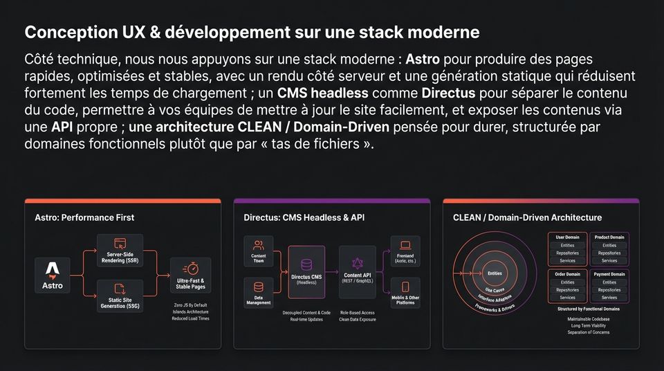 Astro Directus Cms Headless Architecture