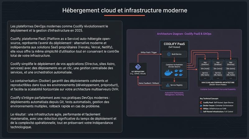 Stack Technique Moderne Web