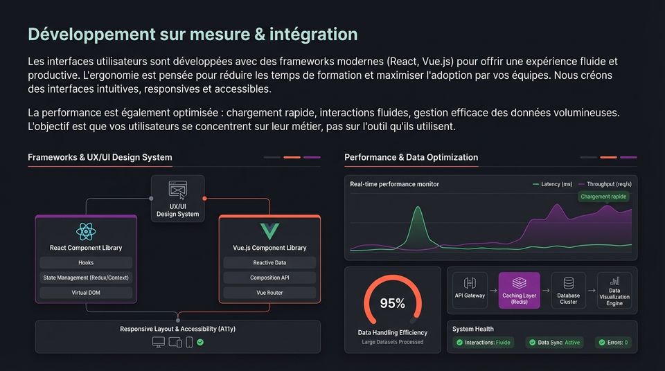 Performance Optimisation Core Web Vitals