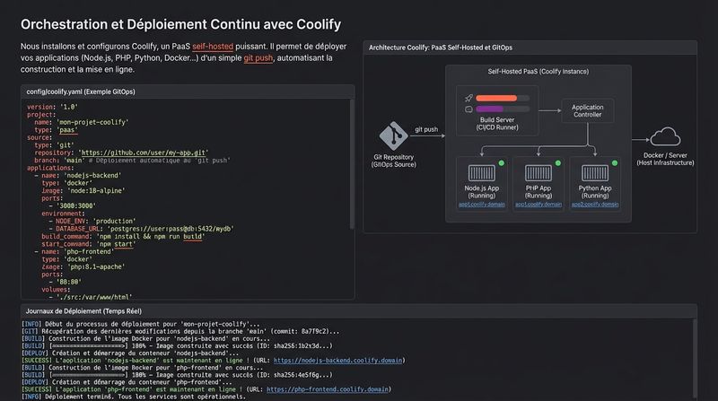 Interface Utilisateur Web